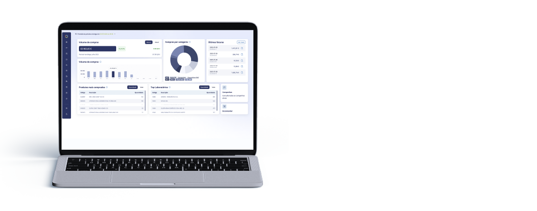 Dashboards